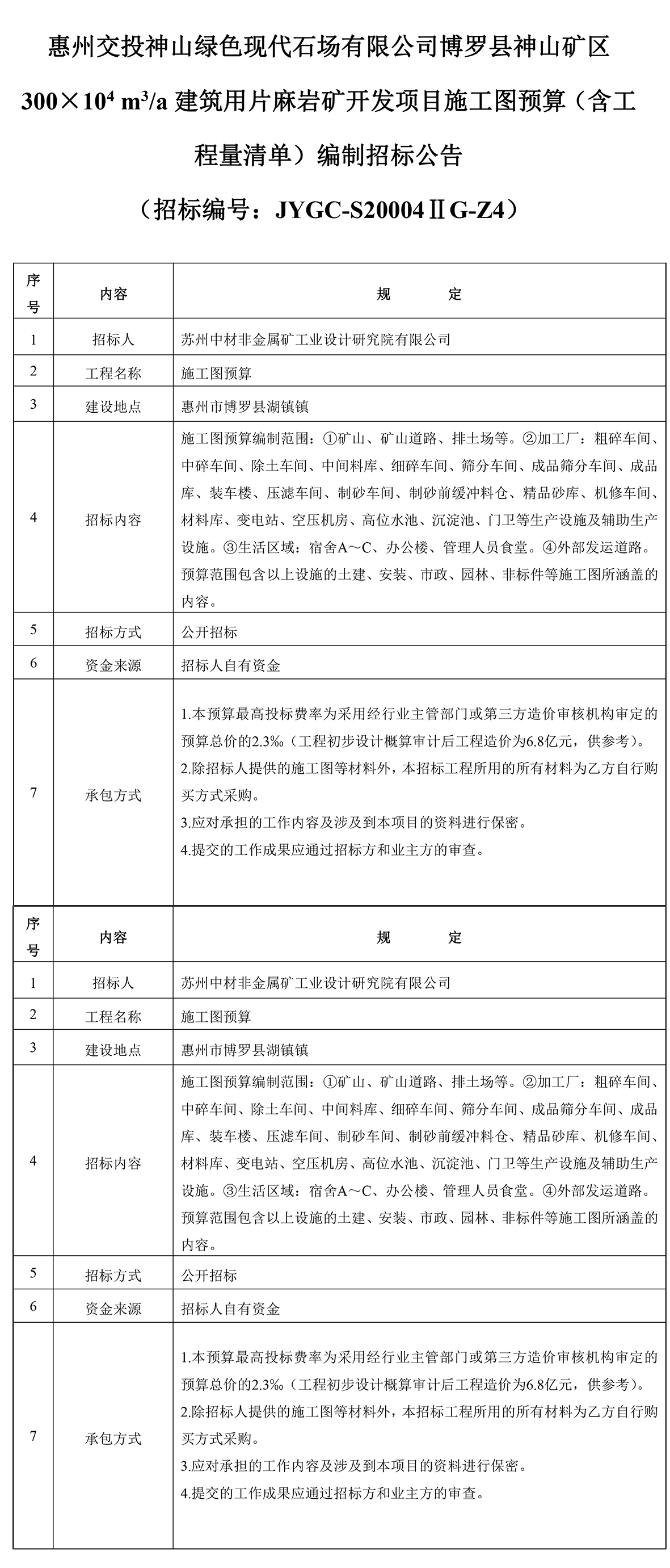 惠州交投神山綠色現(xiàn)代石場(chǎng)有限公司博羅縣神山礦區(qū)預(yù)算招標(biāo)公告20221021-1